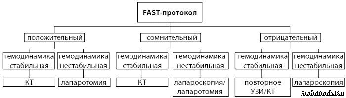 FAST-протокол