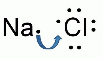 Формула хлористого натрия