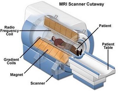 Аппарат для проведения МР-исследования