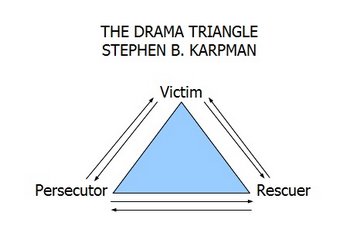 Drama Karpman's Triangle